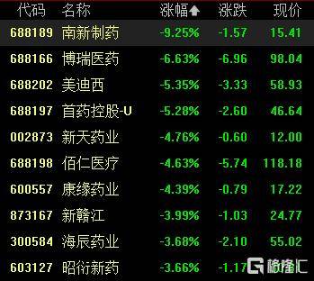 A股收评：尾盘拉升！科创50指数涨超7%<strong></p>
<p>xmr币</strong>，CPO、卫星通信概念走高