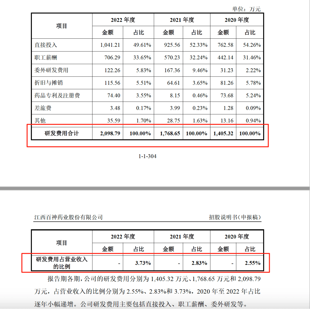 药代向30余名医生现金行贿192万<strong></p>
<p>xmr币</strong>，换来百神颗粒超千万销售额