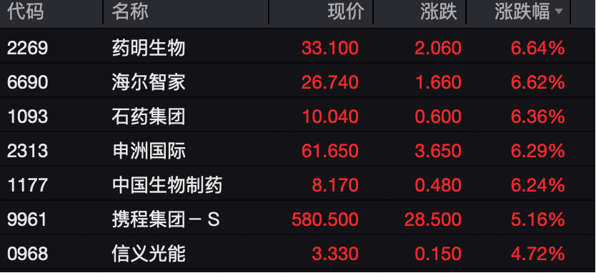 工业富联<strong></p>
<p>xmr挖矿</strong>，突破10000亿！“宁王”，大涨！