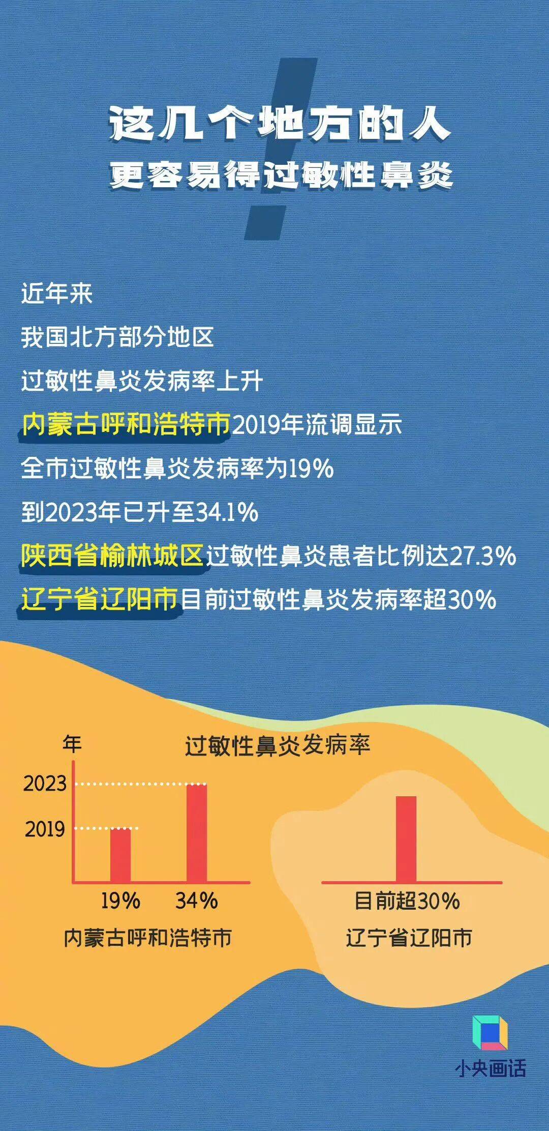 七夕 | 未来三天有弱降水<strong></p>
<p>xmr挖矿</strong>，天气以多云到阴为主