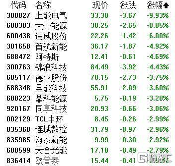 A股收评：主要指数集体收涨！通信服务、CPO板块活跃<strong></p>
<p>xrp最新消息</strong>，电池股走势疲软