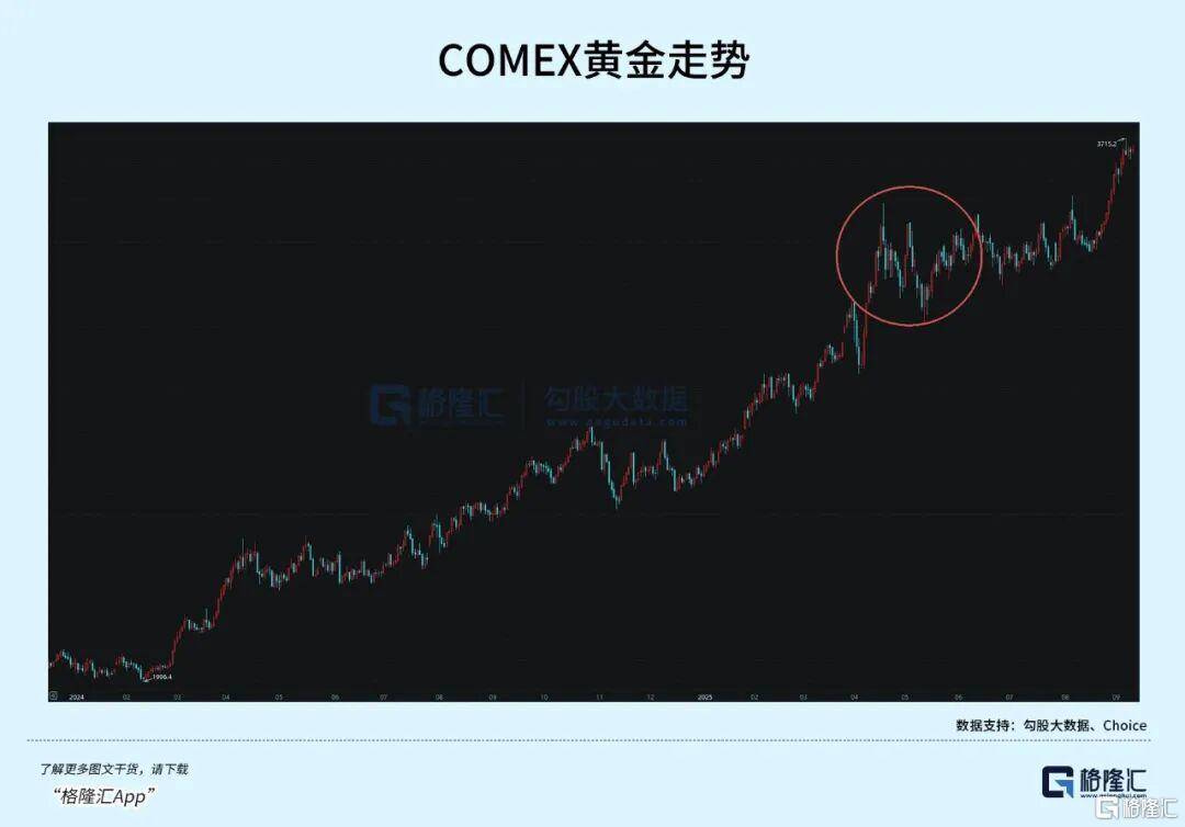 当钱不再是钱<strong></p>
<p>稳定币</strong>，黄金也不再是黄金