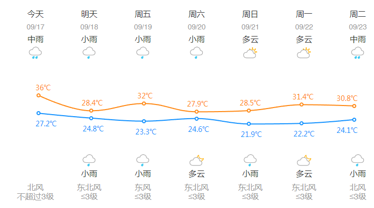 刚刚<strong></p>
<p>稳定币usdt</strong>，杭州创造高温新纪录！下午起大转折，这波很猛