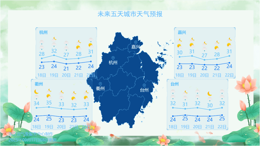 刚刚<strong></p>
<p>稳定币usdt</strong>，杭州创造高温新纪录！下午起大转折，这波很猛