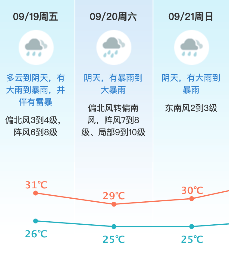 台风或直扑东莞！部分学校通知提前放学<strong></p>
<p>aave币</strong>，多列车停运！