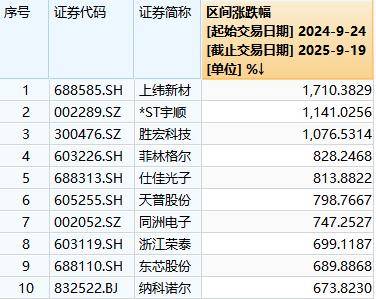 A股“924”行情一周年：总市值增长36万亿元<strong></p>
<p>algo</strong>，逾1400只个股涨超100％，你翻倍了吗？