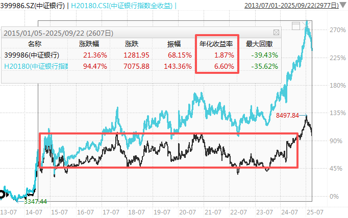 在牛市中被毒打<strong></p>
<p>algo币</strong>，银行走出了“股灾”行情...