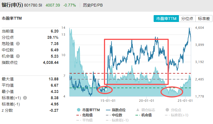 在牛市中被毒打<strong></p>
<p>algo币</strong>，银行走出了“股灾”行情...