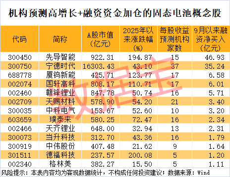 300111<strong></p>
<p>algo币</strong>，“一”字涨停！新型固态电池问世，多家公司透露最新进展