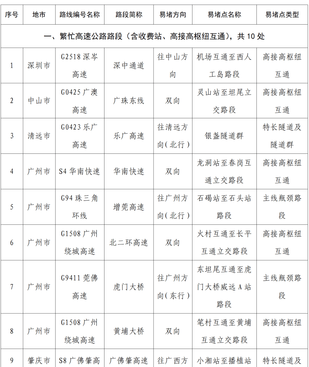 “不亚于春节回家”！凌晨5点<strong></p>
<p>atom下载</strong>，深圳有人已经堵在路上……