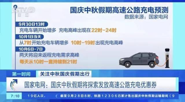 1400万辆新能源车跑高速<strong></p>
<p>atom官网</strong>，充电桩够用吗？