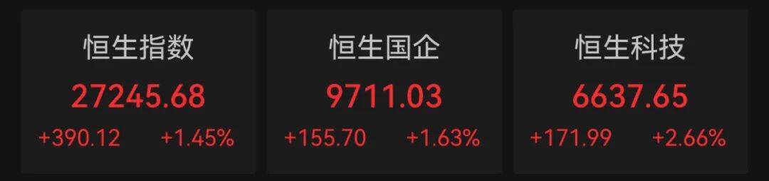 港股10月“开门红”！科技股大涨<strong></p>
<p>atom官网</strong>，这一龙头股涨超9%