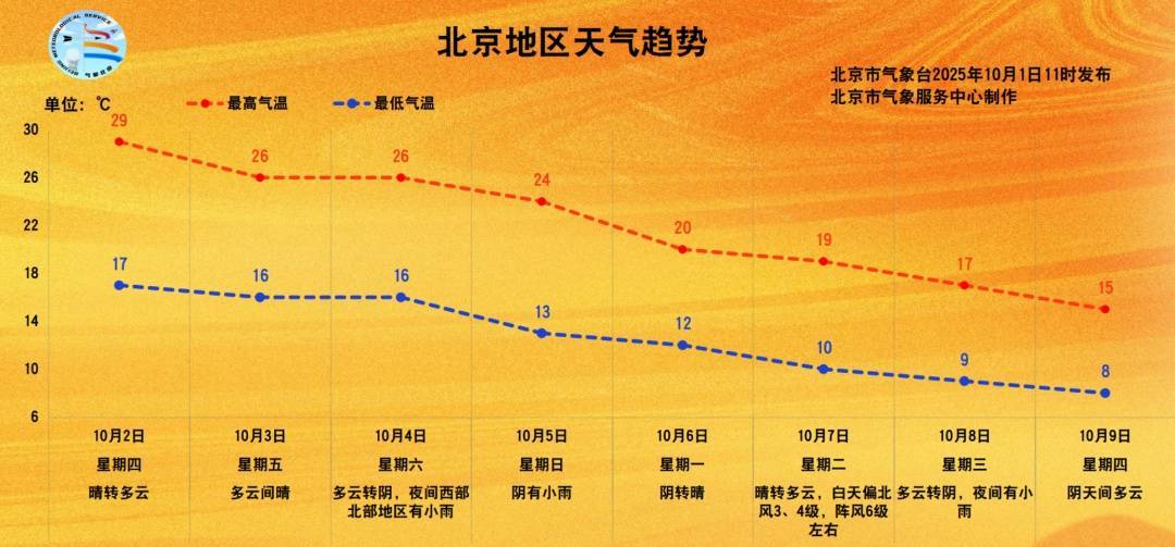 今起三天北京天晴气爽<strong></p>
<p>atom官网</strong>，4日夜间开始有雨，降温——