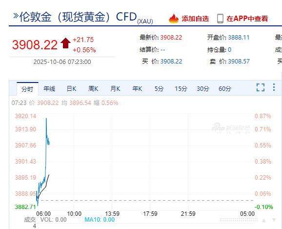 国际金价<strong></p>
<p>atom币</strong>，再创历史新高！消费者：从今年年中一直观望到十一，没想到越等越贵！机构：仍上涨空间