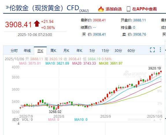 国际金价<strong></p>
<p>atom币</strong>，再创历史新高！消费者：从今年年中一直观望到十一，没想到越等越贵！机构：仍上涨空间