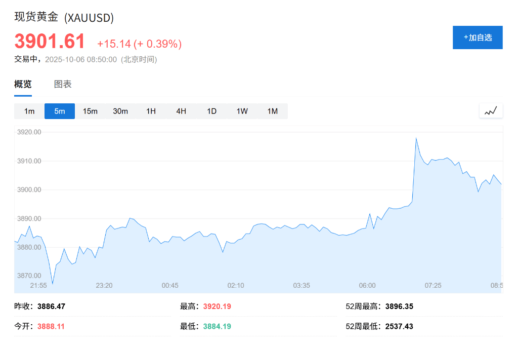 黄金、比特币双双创出历史新高<strong></p>
<p>atom币</strong>，美国政府关门刺激“美元贬值交易”