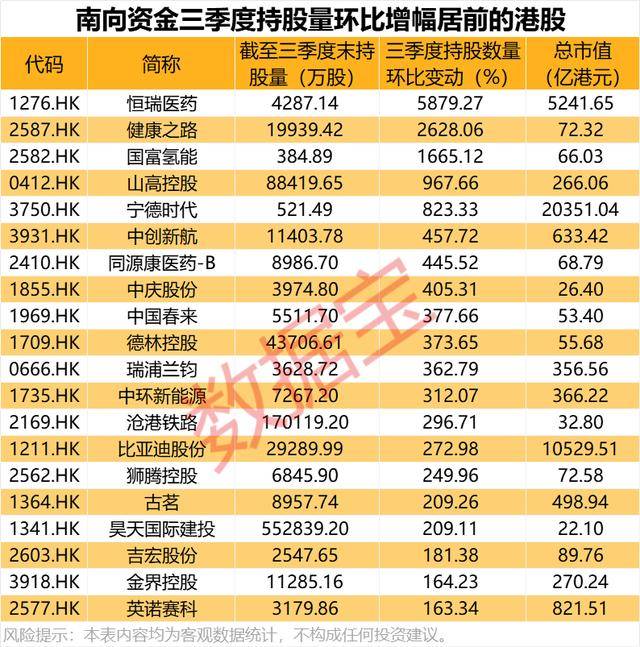 持股量猛涨超58倍<strong></p>
<p>atom币</strong>，医药龙头获爆买