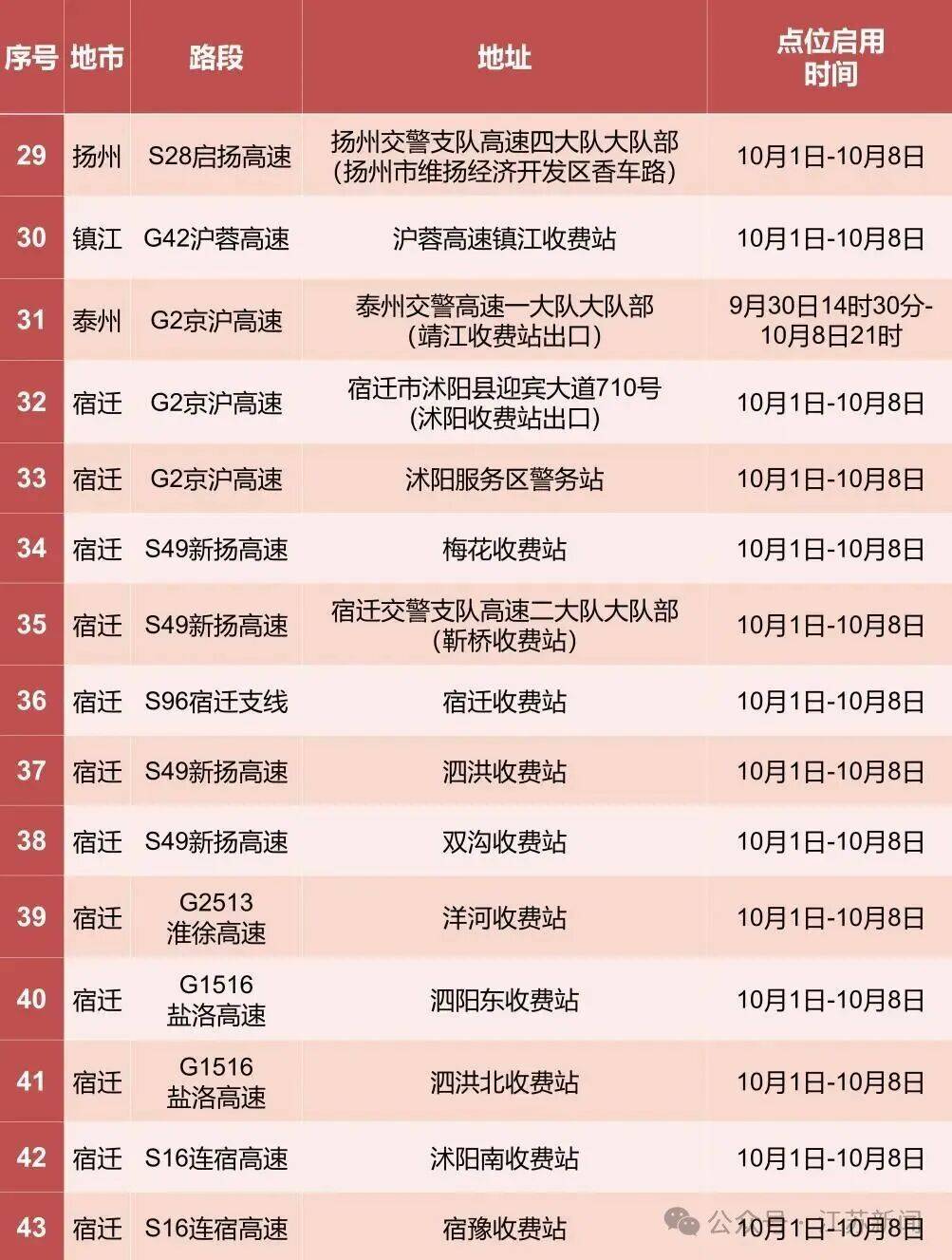 返程开始<strong></p>
<p>atom币</strong>，江苏部分高速入口关闭