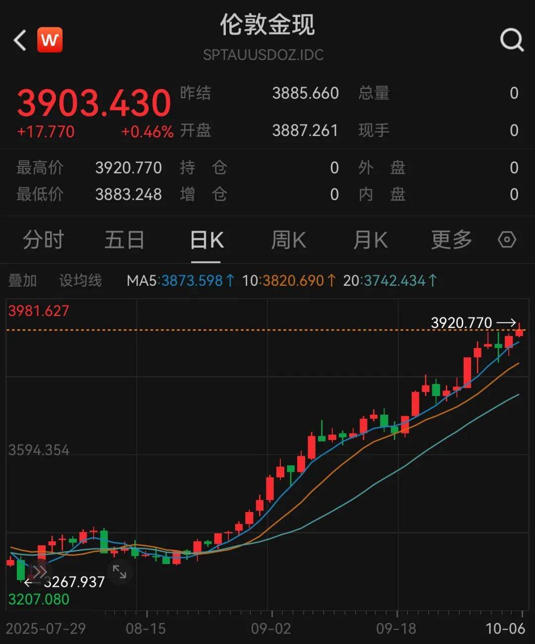 黄金要涨上天了<strong></p>
<p>atom币</strong>，未来或冲5000美元？