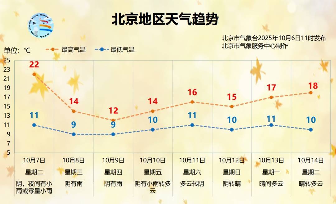 时间长、累计雨量大！北京明起连续3天迎降雨降温<strong></p>
<p>BCH</strong>，降雨较强时段→