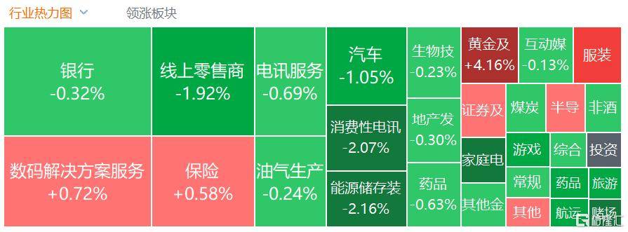 港股收评：三大指数齐跌<strong></p>
<p>BCH</strong>，恒科指跌1.1%，黄金股逆市大涨