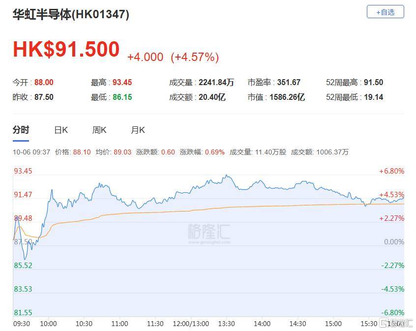 港股收评：三大指数齐跌<strong></p>
<p>BCH</strong>，恒科指跌1.1%，黄金股逆市大涨