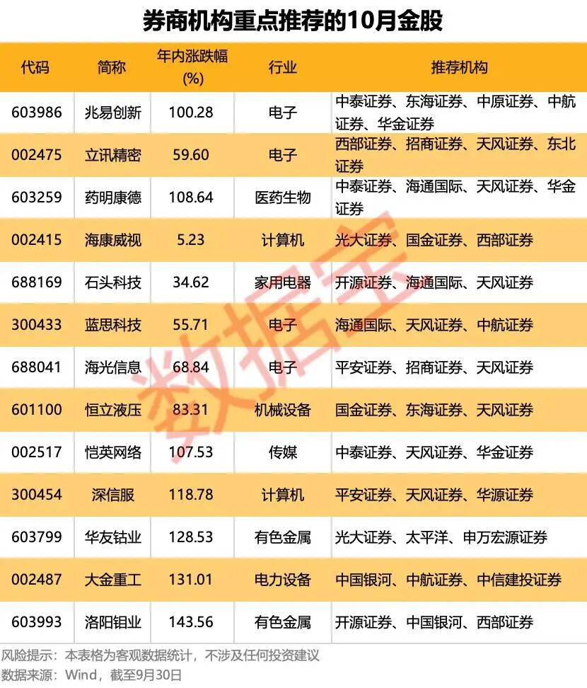 重磅利好！明天A股<strong></p>
<p>bch币价格</strong>，猛攻4000点？