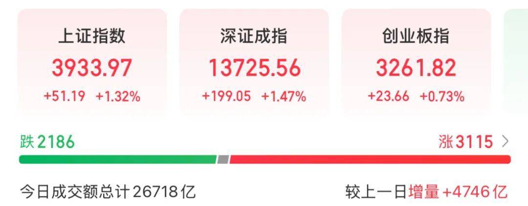 3600亿龙头<strong></p>
<p>bch最新价格</strong>，尾盘涨停，创历史新高
