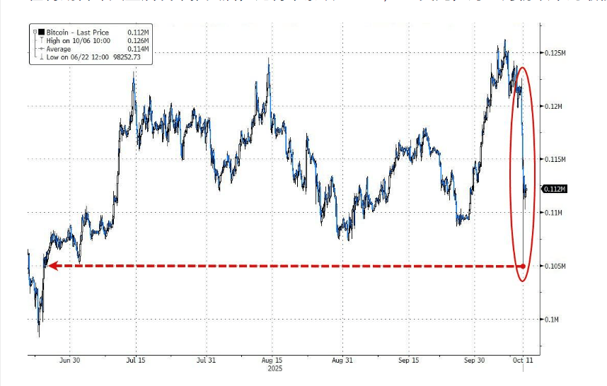 100亿美元遭清算<strong></p>
<p>DAI</strong>，币圈“史上最大爆仓”中，它是最惨的！却有人赚超7亿……