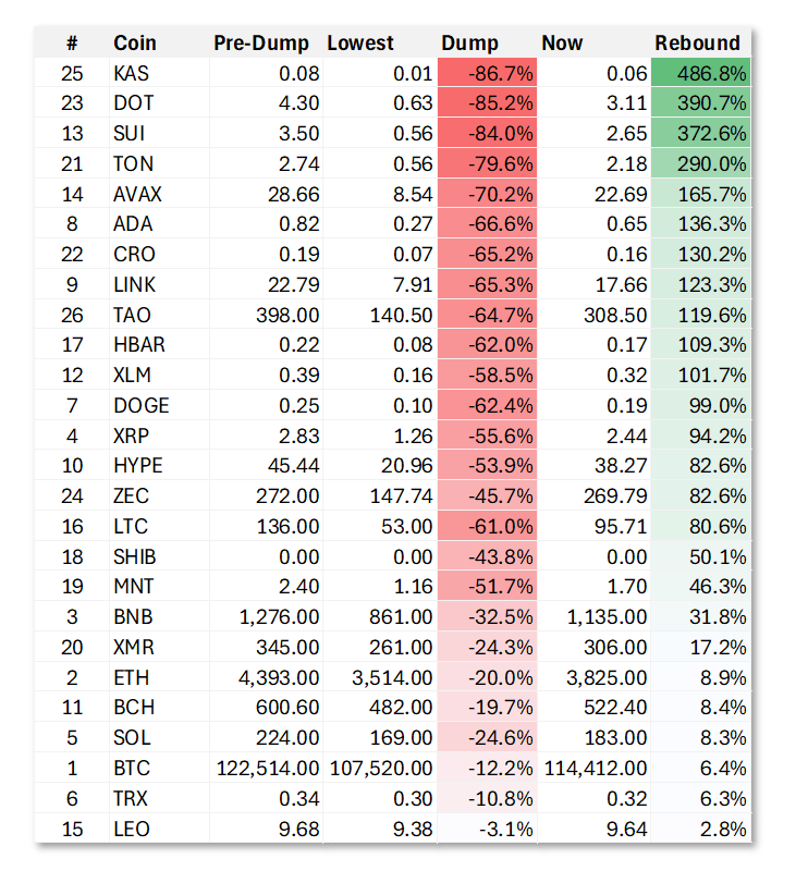 100亿美元遭清算<strong></p>
<p>DAI</strong>，币圈“史上最大爆仓”中，它是最惨的！却有人赚超7亿……