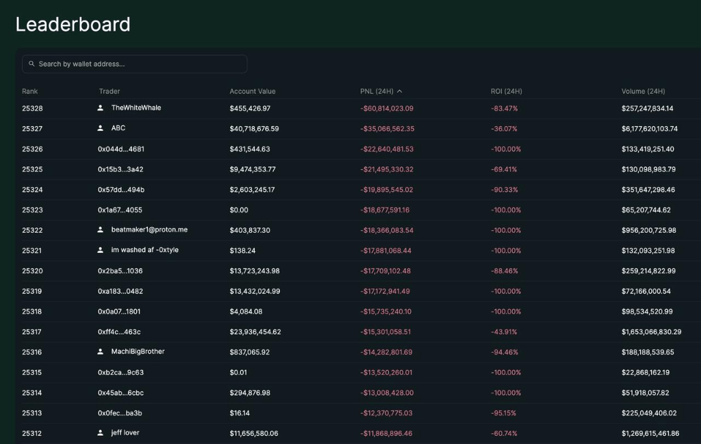 100亿美元遭清算<strong></p>
<p>DAI</strong>，币圈“史上最大爆仓”中，它是最惨的！却有人赚超7亿……