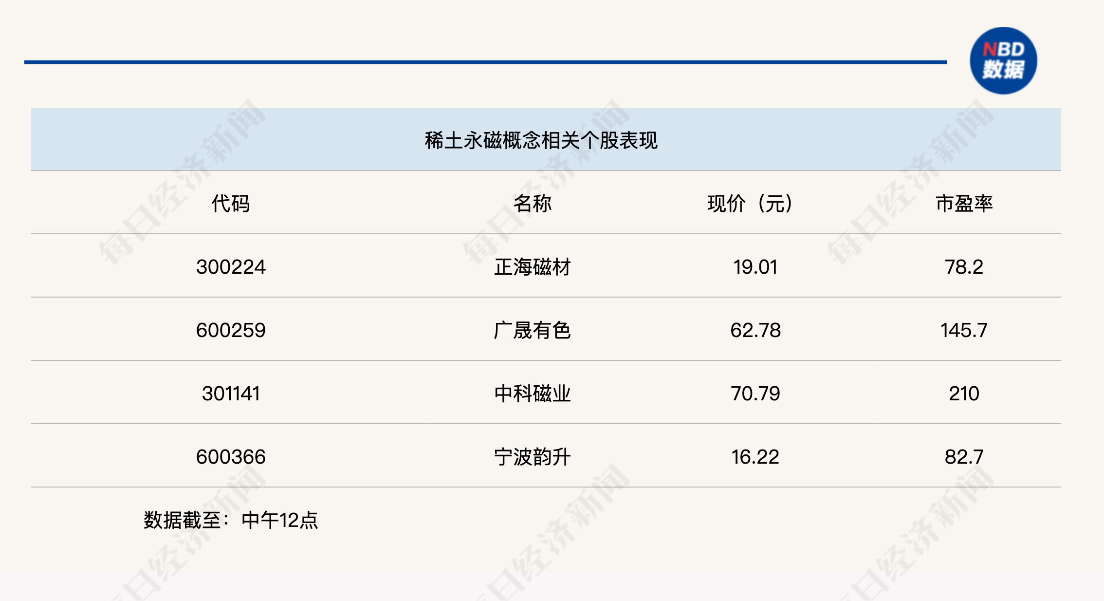 创业板指下跌3%<strong></p>
<p>DAI</strong>,稀土永磁板块逆势走强