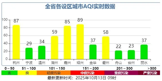 明起抵达浙江<strong></p>
<p>DAI</strong>，接连3波！将现17℃