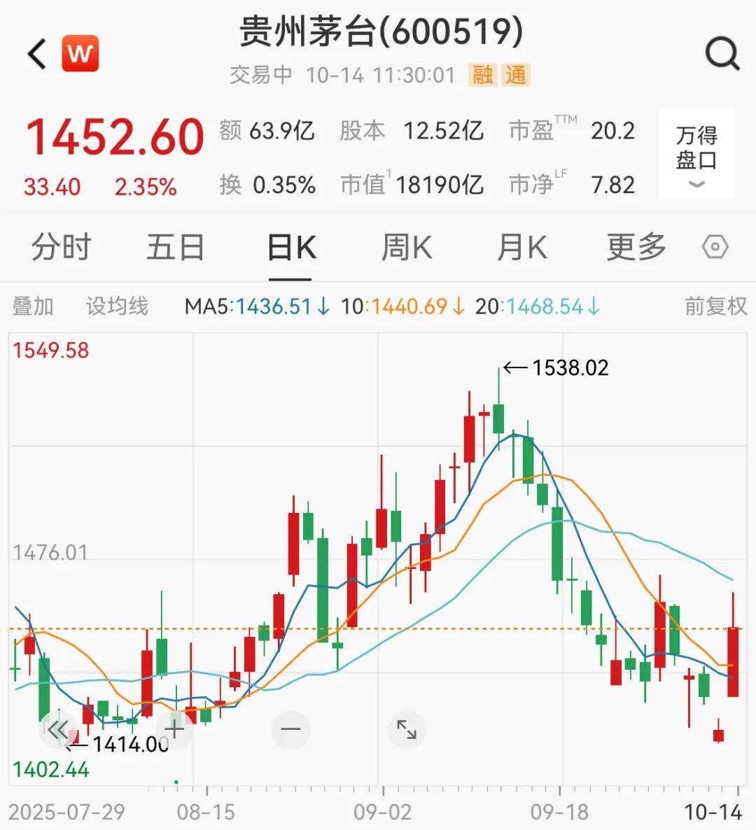 A股<strong></p>
<p>dot</strong>，突变！热门板块，全线飘红！