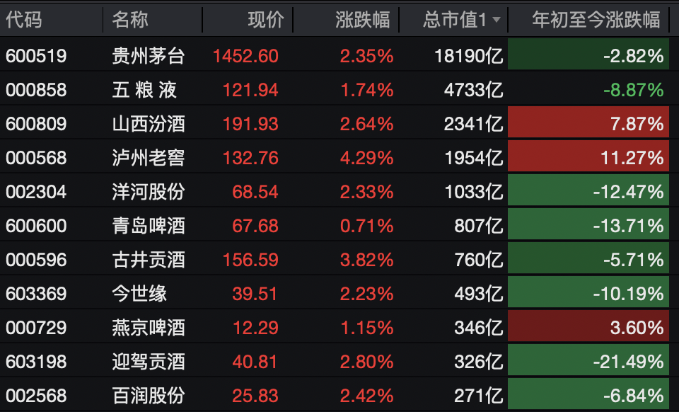 A股<strong></p>
<p>dot</strong>，突变！热门板块，全线飘红！