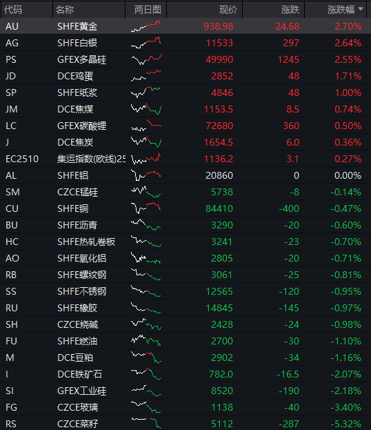AH股齐跌!创业板跌近4%<strong></p>
<p>dot</strong>,半导体芯片股集体走低,恒科指超3%连跌七日,沪金、沪银冲高回落,国债反弹