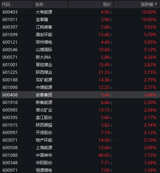 AH股齐跌!创业板跌近4%<strong></p>
<p>dot</strong>,半导体芯片股集体走低,恒科指超3%连跌七日,沪金、沪银冲高回落,国债反弹