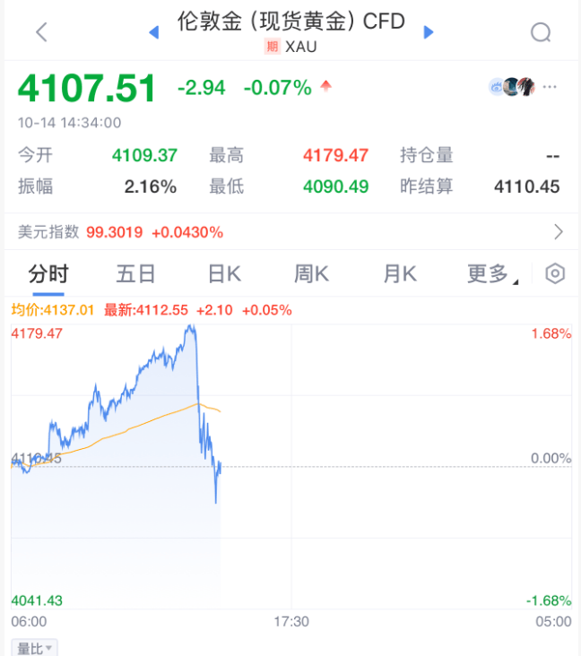 刚刚！全球<strong></p>
<p>dot</strong>，黑色星期二！原因，找到了