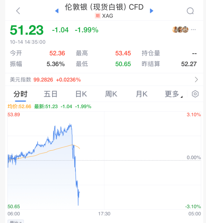 刚刚！全球<strong></p>
<p>dot</strong>，黑色星期二！原因，找到了