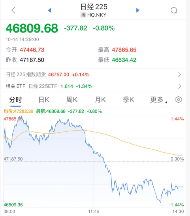 刚刚！全球<strong></p>
<p>dot</strong>，黑色星期二！原因，找到了