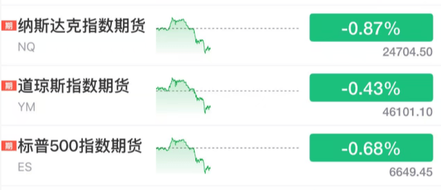 刚刚！全球<strong></p>
<p>dot</strong>，黑色星期二！原因，找到了