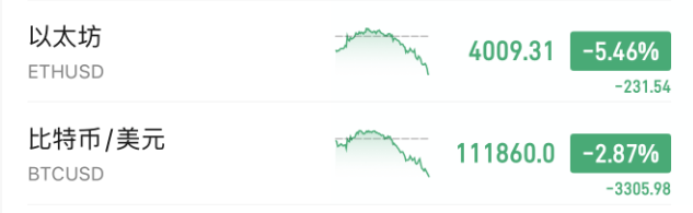 刚刚！全球<strong></p>
<p>dot</strong>，黑色星期二！原因，找到了