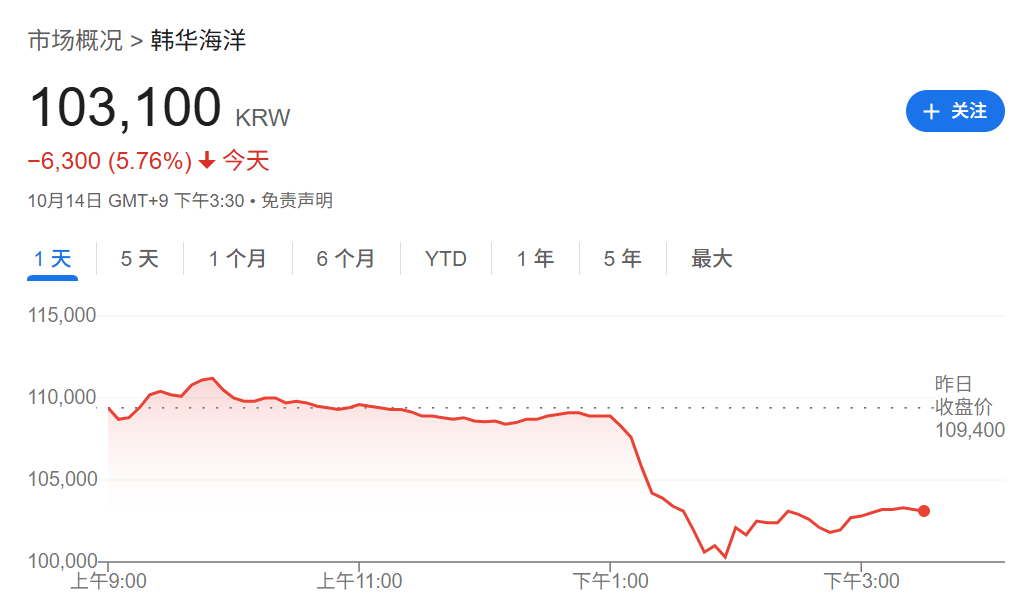 刚刚！全球<strong></p>
<p>dot</strong>，黑色星期二！原因，找到了