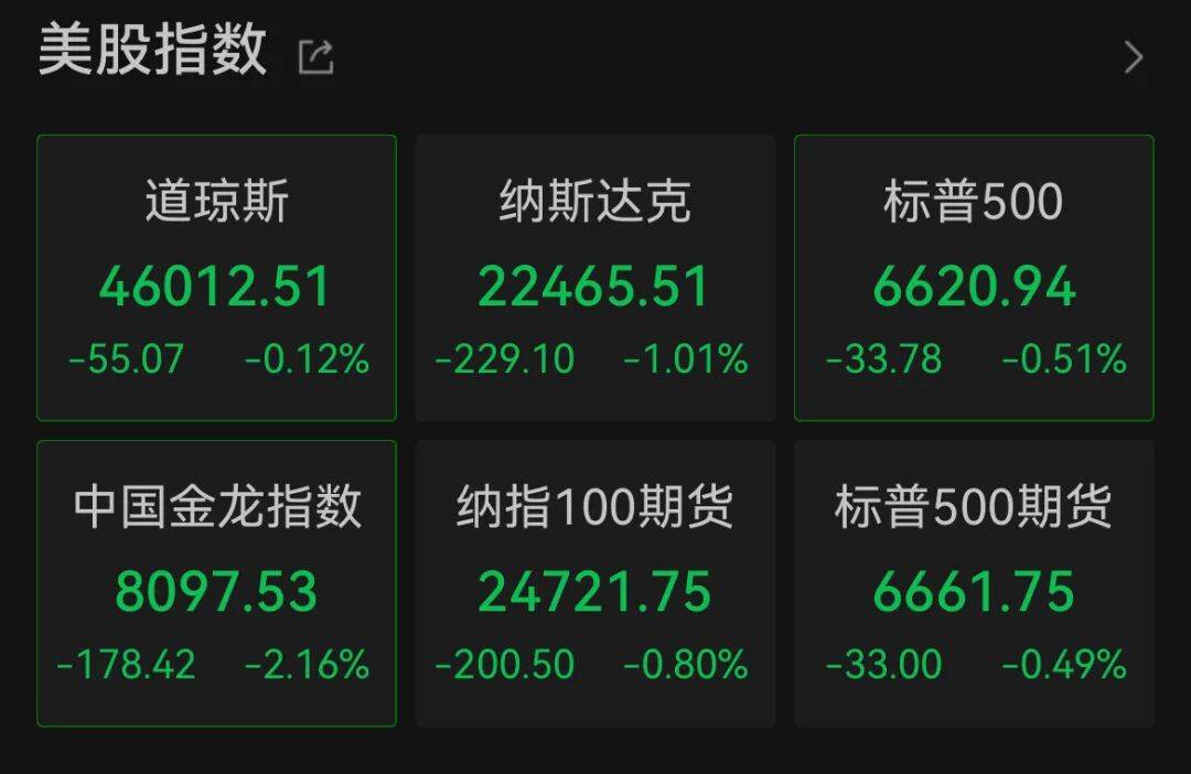 深夜<strong></p>
<p>fil币价格今日行情</strong>,中概股大跌!美联储,降息大消息!