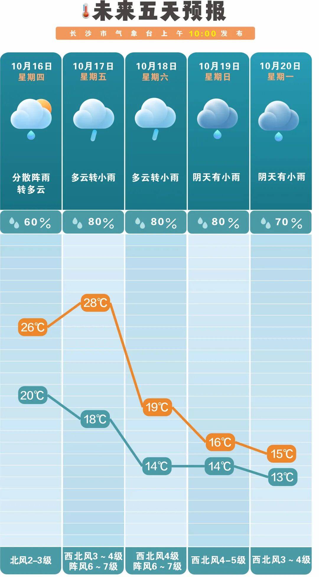 冷空气活跃<strong></p>
<p>fil币价格今日行情</strong>，降温、降雨、大风即将轮番登场！