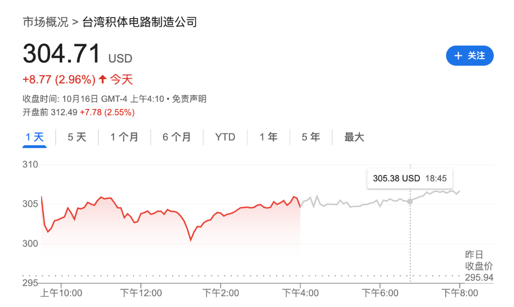盈利乐观情绪压倒贸易担忧<strong></p>
<p>FIL</strong>,美股三大期指集体上涨,科技股盘前多数走高,金银维持强势,加密货币震荡