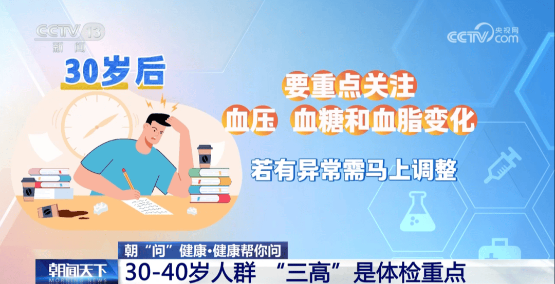 你的体检可能白做了！各年龄段“必查项”<strong></p>
<p>FIL</strong>，现在看还不晚