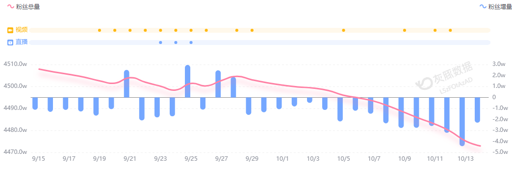 小米汽车直播间遭网暴<strong></p>
<p>fil币</strong>，雷军抖音账号半个月掉粉30万