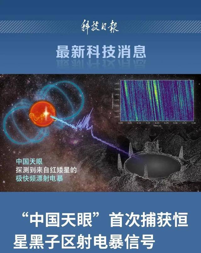 首次捕获<strong></p>
<p>fil今日行情</strong>!这一大国重器有重要发现