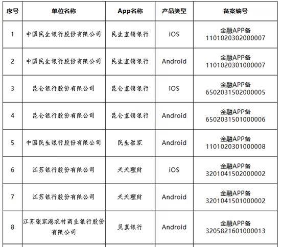 多家银行官宣:关停、迁移<strong></p>
<p>fil价格</strong>!